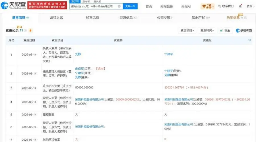 拓荆科技旗下沈阳半导体设备公司增资至33.6亿 增幅约572%