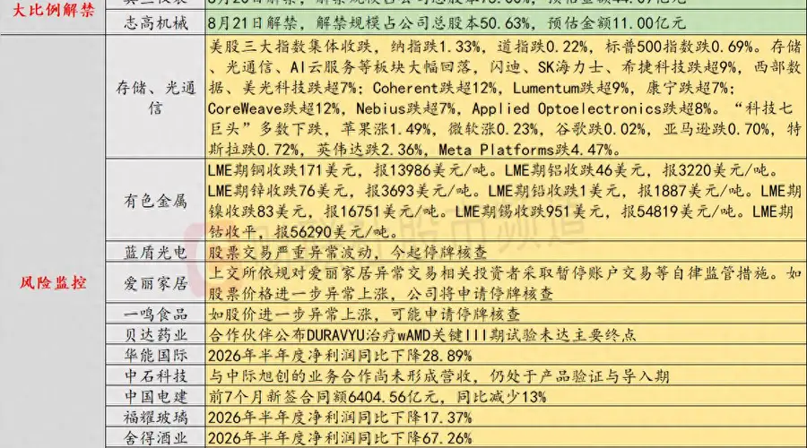 8月19日投资避雷针:上交所依规对13天12板大牛股异常交易者采取暂停账户交易等措施