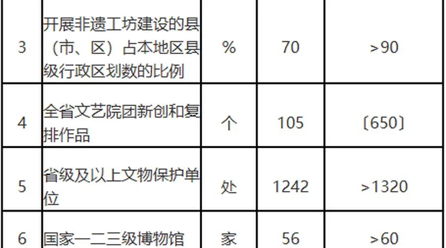 印发！福建省“十五五”文化和旅游发展规划