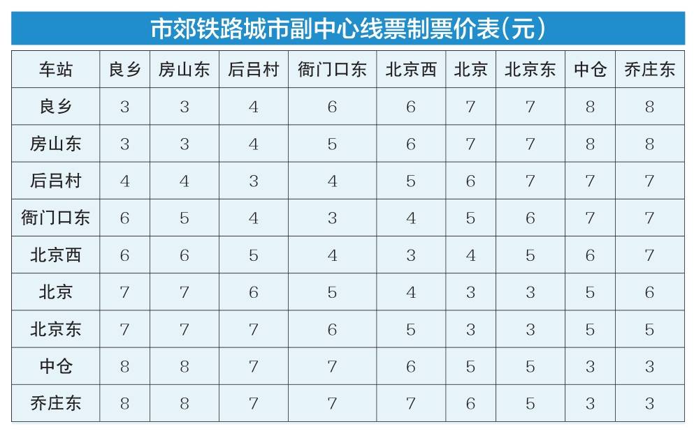 从良乡站至北京西站单程票价6元