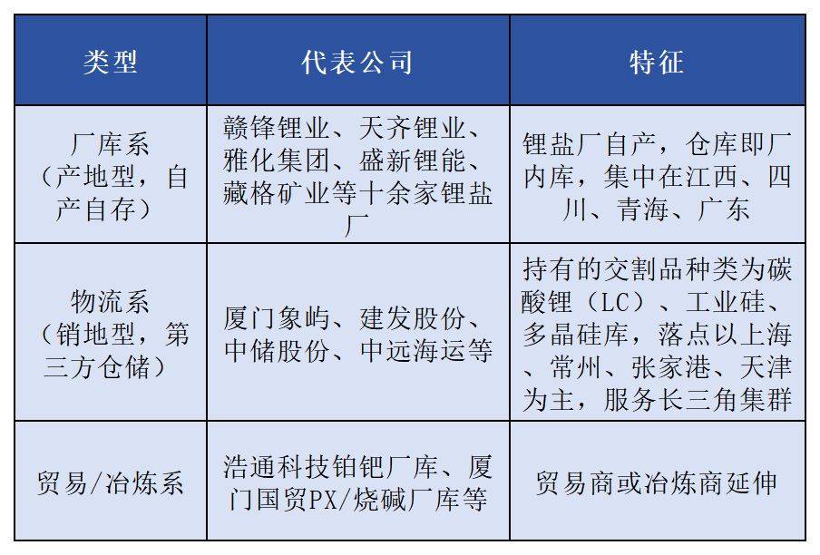 密尔克卫申请广期所氢氧化锂交割库资质，物流企业为何布局新能源期货交割业务？
