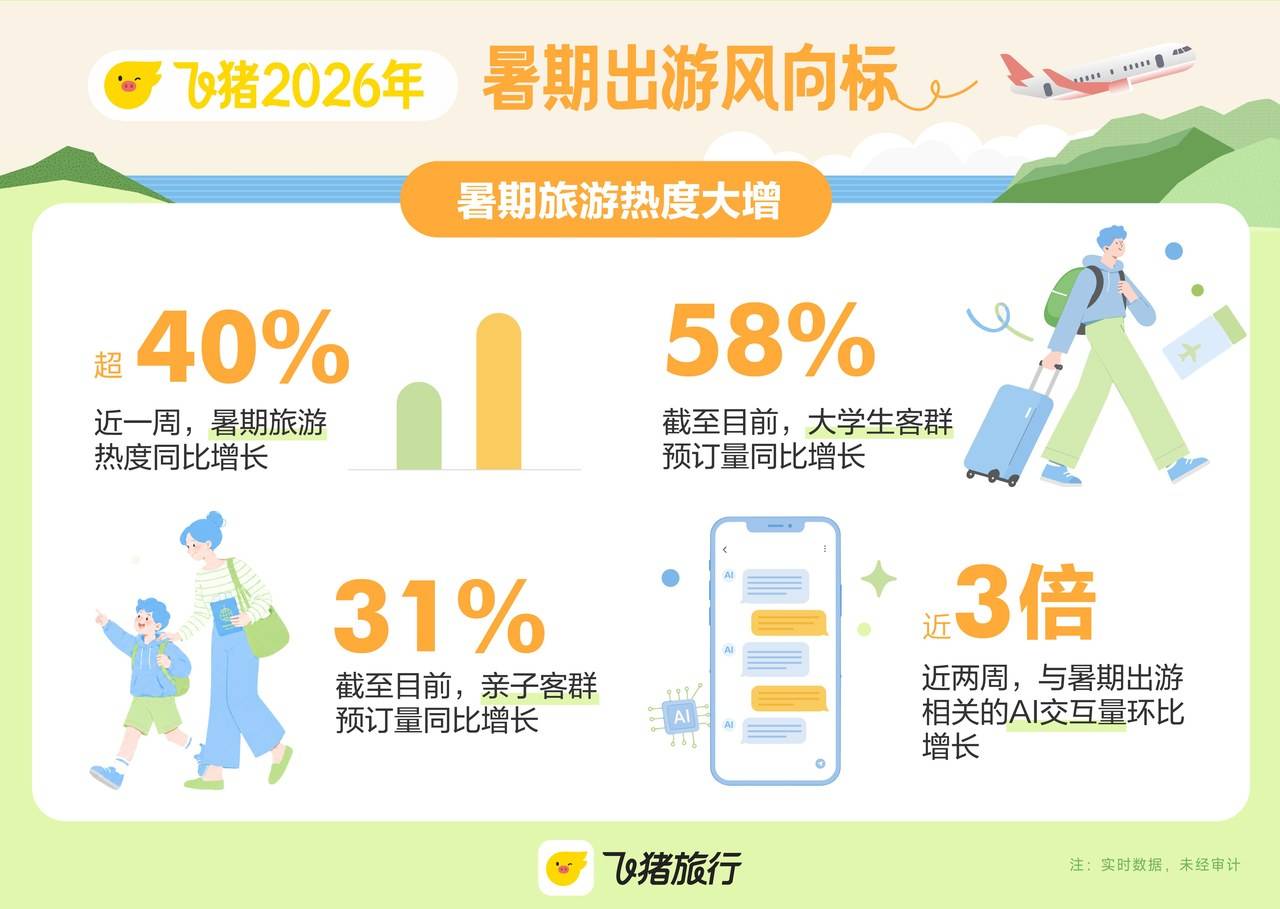 暑期旅游“战报”出炉：带娃的拼了，大学生“随机飞”，外国人也来凑热闹