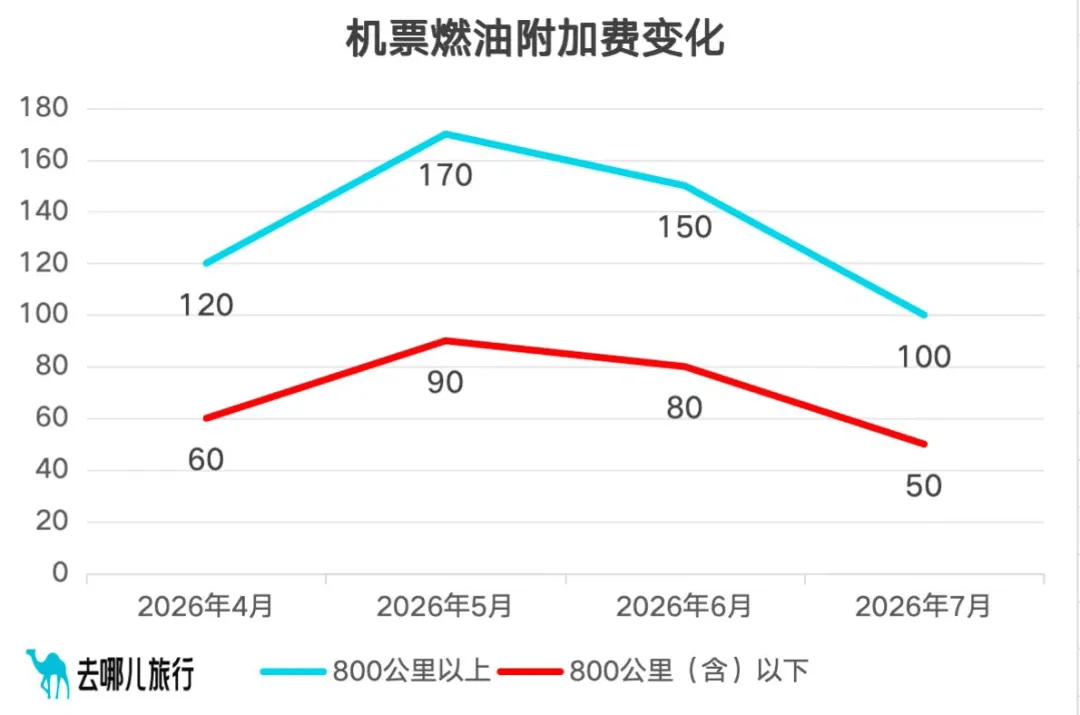 7月5日起，价格大降！