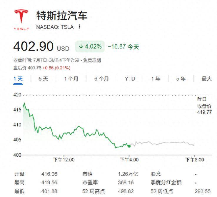 华尔街高呼：马斯克“两大王牌”极有可能合并，特斯拉或受益大涨30%！