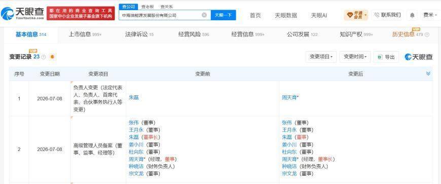 周天育任海油发展董事长