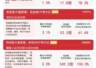 科技板块早盘领涨,科创50指数半日大涨3.5%,关注科创50ETF易方达(588080)后续走势