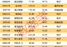 600869,6月合同订单合计超17亿元!
