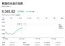 韩股巨震跌至熔断!“存储双雄”暴跌 华尔街芯片股抛售潮蔓延