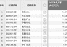 资金风向标 | 京东方A获资金净流入14.91亿元