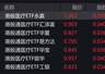 港股医疗概念股走强,相关ETF涨超4%