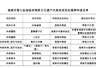 拟推荐名单，正在公示！