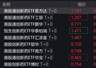 港股创新药概念股走强,港股通创新药相关ETF涨超5%