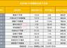宽基拱手让出ETF规模“头把交椅”,黄金ETF居上,背后是什么?