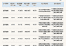 新三板创新层公司盛世智能发生6笔大宗交易,总成交金额5004.74万元