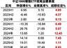 市场拥挤度小幅回落，小盘风格赔率优势凸显，指数增强类工具兼顾Beta与Alpha