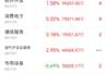主力资金跟踪｜通信设备获48.59亿主力净流入，半导体上涨但遭资金兑现