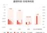 盛视科技:预计上半年归母净利润同比增长336.02%-460.59%