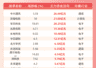 主力资金流入前20:中兴通讯流入26.68亿元、浪潮信息流入21.00亿元