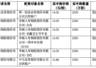 创新药细分龙头明日申购!泰诺麦博发行价14.46元/股,募资额较原计划缩水超6亿元
