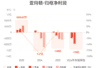 亚玛顿:预计2026年上半年归母净利润亏损1.1亿元-1.2亿元