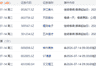 7月14日盘前停复牌汇总