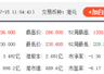 港股“大模型双雄”涨超10%