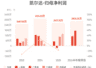 凯尔达：预计上半年归母净利润同比增长1005.75%-1191.07%