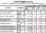 盒马“翻身”了，但还不能笑得太早