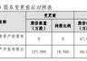 广州国资拟受让珠江人寿10%股权