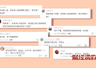 无资质、无质检、无备案,网红“古法护肤品”实为“三无”致敏产品