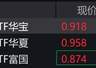 大数据概念强势拉升,ETF大涨近5%