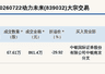 新三板创新层动力未来大宗交易折价29.92% 成交861.4万元
