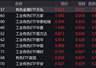 工业有色板块走强 ETF涨超3%