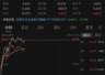 医疗器械ETF(159898)早盘溢价上行 机构称板块收入率先修复把握双重主线
