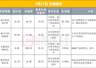 早报长鑫科技，今日上市；美暂停打击伊朗；油价大跌、黄金反弹；宁德时代启动A股史上最大规模回购