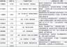 机器人板块7月下跌19%,量产预期下催化落地难破局?