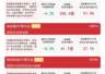 创业板指半日低位震荡 易方达创业板ETF获近7亿份净申购