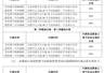 寒武纪推500万股限制性股票激励 85%员工可参与每股750元