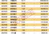 科创50高开超8% 多只高派现股领涨 今日2只新股开启申购