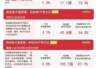 7月31日A股集体收红 成交放量超2.5万亿 易方达沪深300ETF连14日获资金加仓超百亿