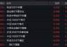 7月31日云计算ETF单日涨近10% 科技板块集体走强