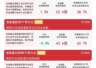 阿里Qwen3.8发布提振，恒生科技指数收涨1%