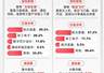 卫星产业指数涨2.3% 易方达卫星ETF近三月净流入同类居首