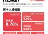 中证消费电子主题指数今日涨4.8% 易方达562950消费电子ETF三月吸金6.5亿居同类第一