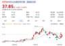 有研硅发风险提示 股价三日反弹42%此前曾暴跌57%