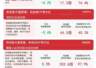 8月6日沪指震荡回升 煤炭等板块领涨 沪深300ETF获超百亿资金流入