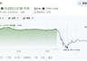 Zillow二季度营收超预期 盘后股价却跌超13%
