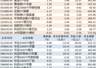 8月6日ETF资金动向：黄金ETF华安净流入超12亿，中证1000ETF南方净流出超40亿