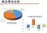 统一含糖饮料销量持续下滑 无糖茶饮爆款尚未成型