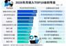 2025届本科高薪专业榜出炉 榜首易主电子类专业登顶